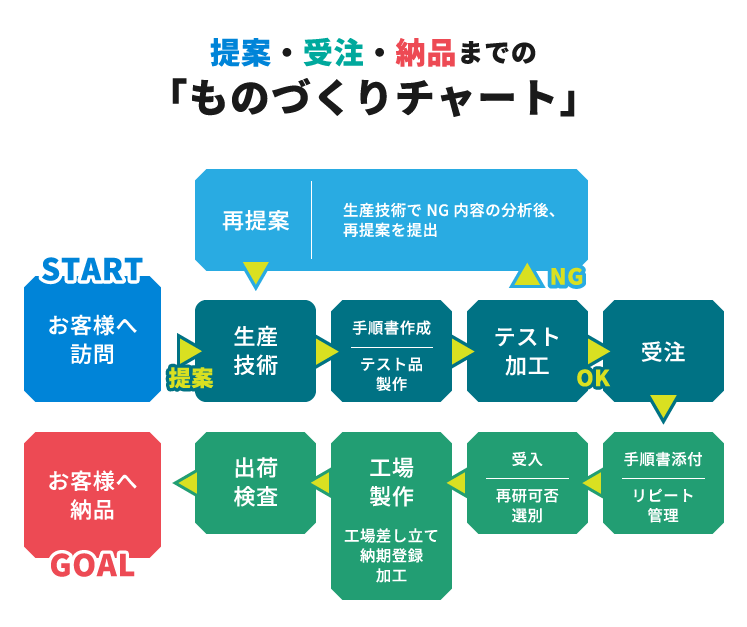 日研精密の強み